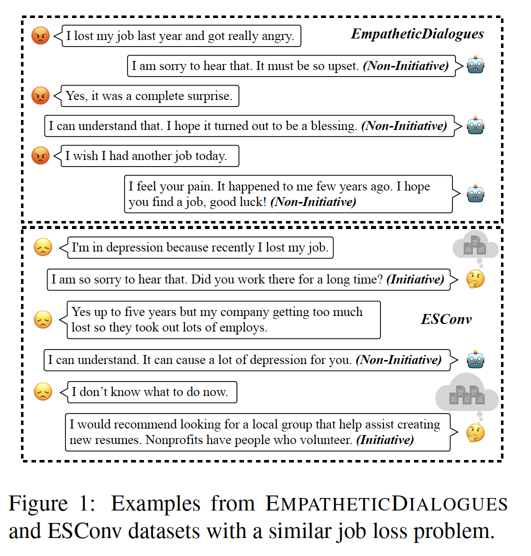 KEMI — initiative in emotional support conversations